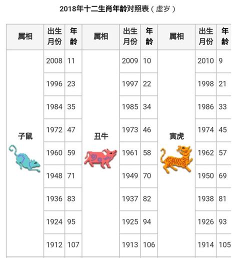 1996 屬什麼|【十二生肖年份】12生肖年齡對照表、今年生肖 